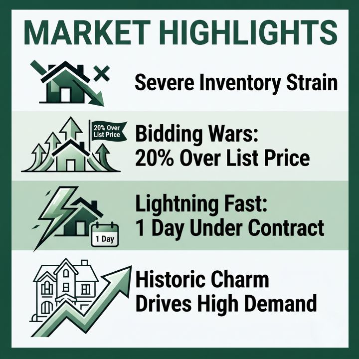market highlights infographic for the interesting facts section of weekly comparables report for carlisle, pa