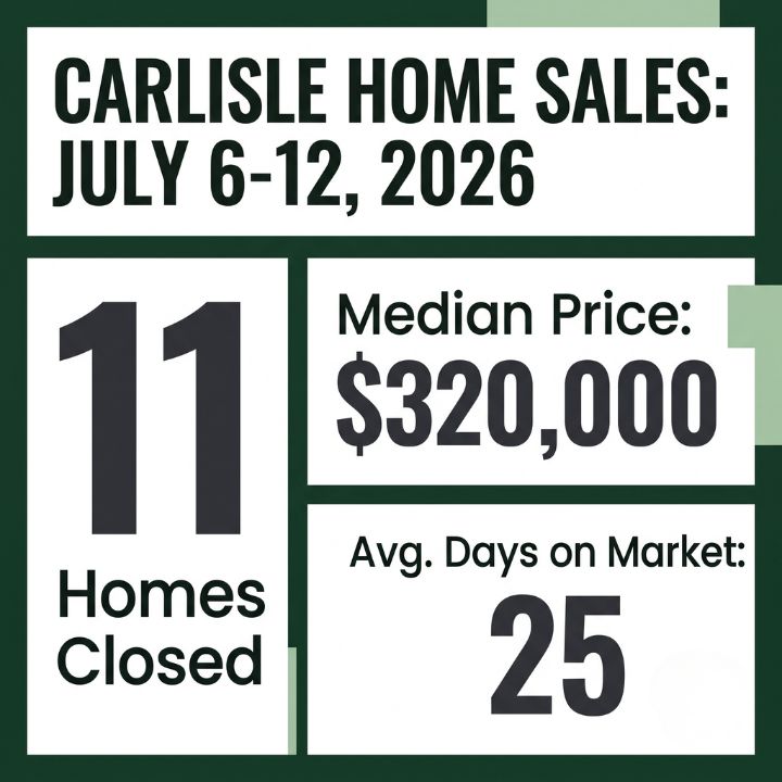 inforgraphic summary of stats for real estate homes sale for last week the week of july 6 through 12, 2026