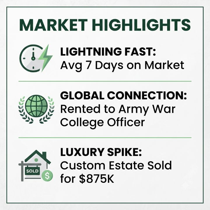 infographic for the interesting facts section of the article Weekly Carlisle Real Estate Sold Comparables Report August 3 through 9, 2026